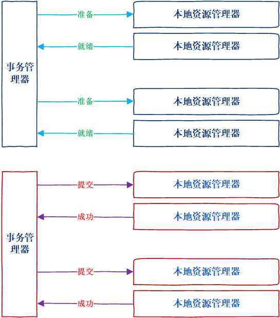 XA原理图